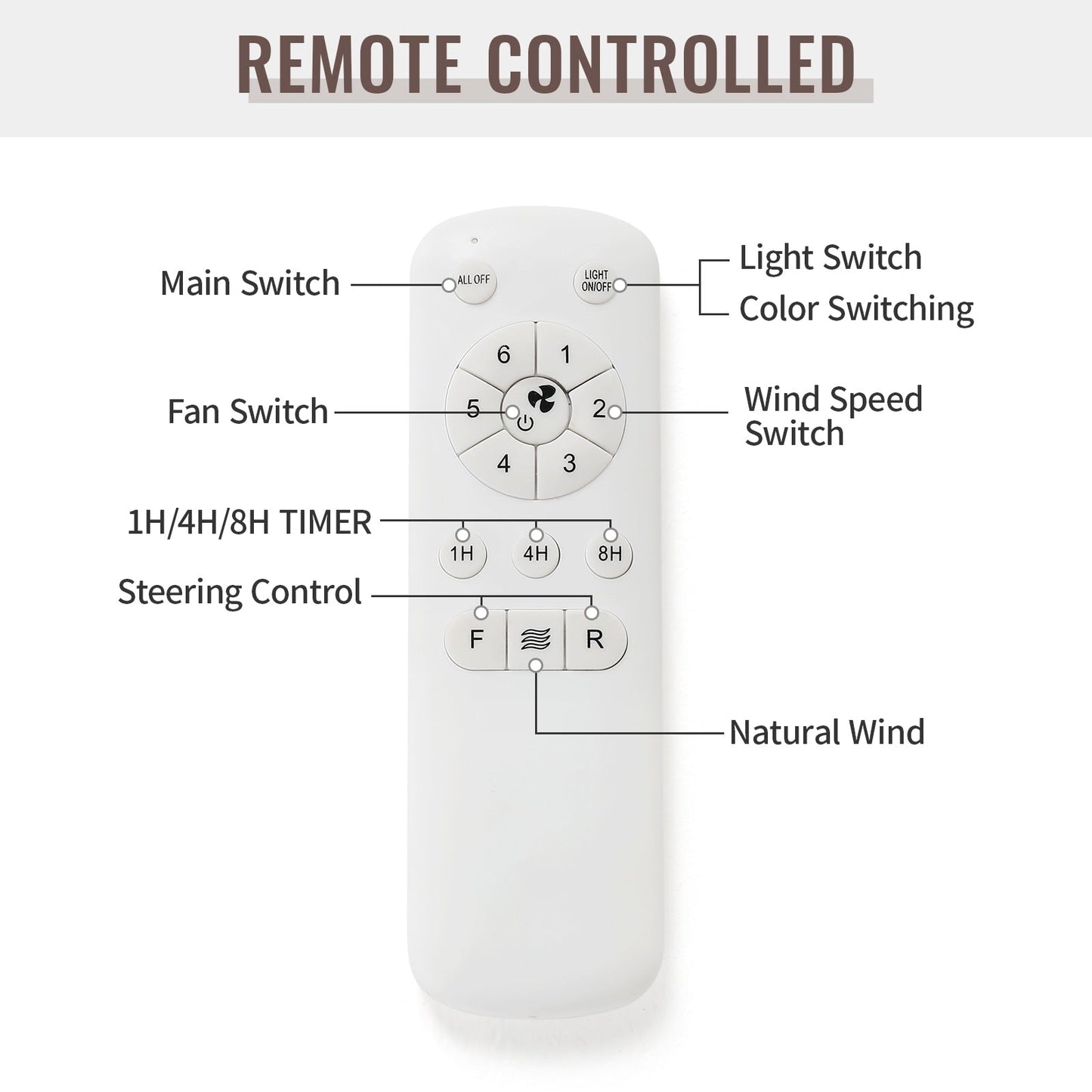 Ventilatore da soffitto a LED integrato da 48 e 52 pollici con luce e telecomando, motore CC reversibile