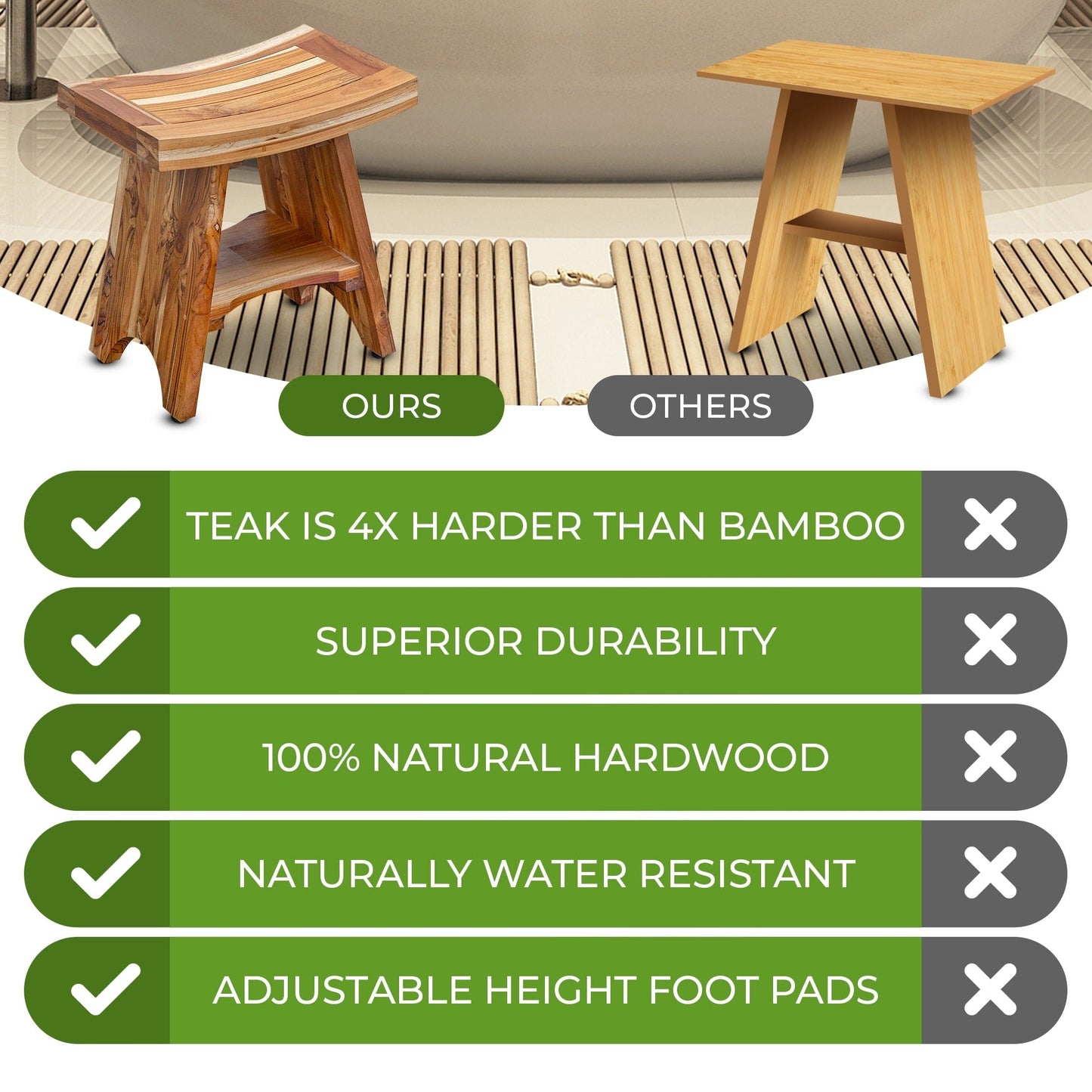 EcoDecors, Serenity, Panca da doccia in teak, Sgabello da doccia in teak, Panca angolare da doccia in teak, 18 pollici, con ripiano