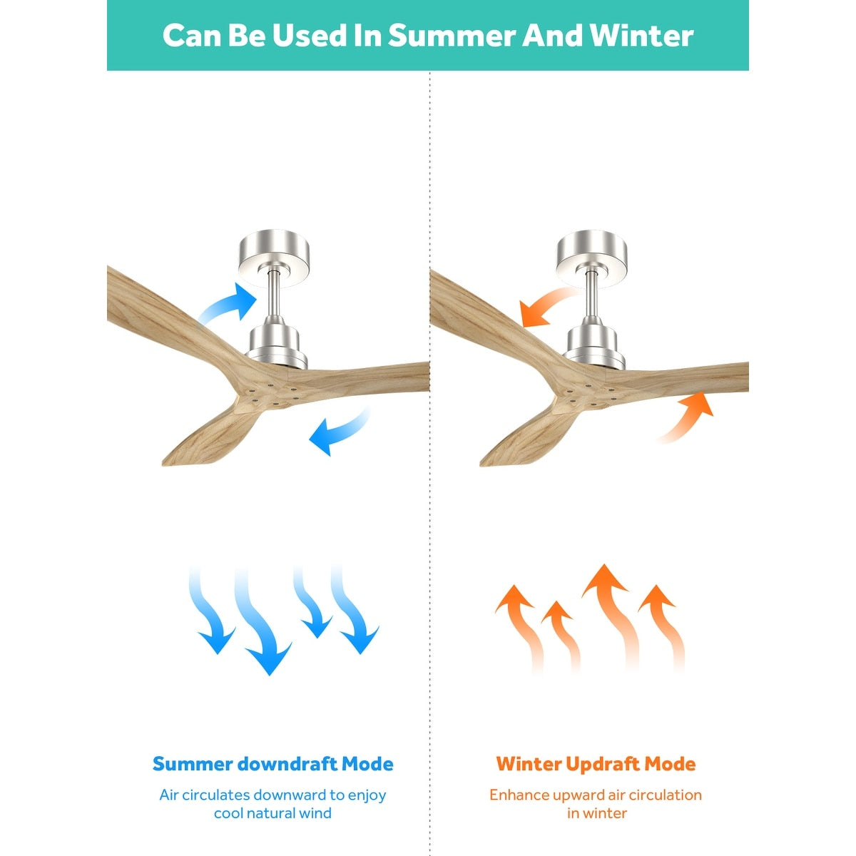 Ventilatore da soffitto in legno per interni Sofucor 52 con telecomando, luce integrata opzionale