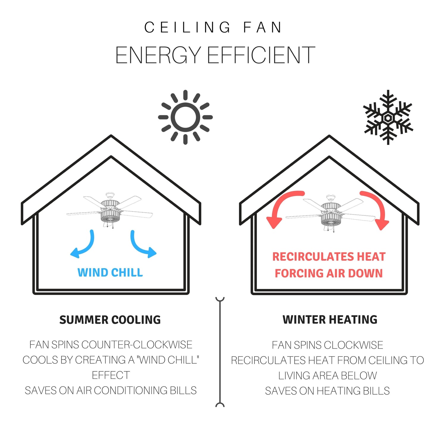 Ventilatore da soffitto a LED River of Goods Olivia da 52 pollici con finitura bronzo strofinato a olio/cristallo - 52L x 52W x 18,25H - 52L x 52W x 18,25H