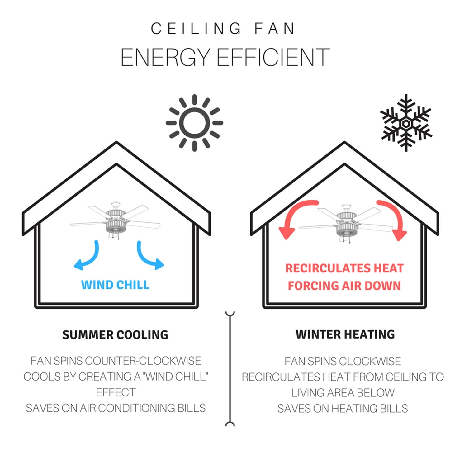 Ventilatore da soffitto Magna Carta in stile Tiffany Copper Grove Guasipati da 52 pollici - 52L x 52W x 16,5