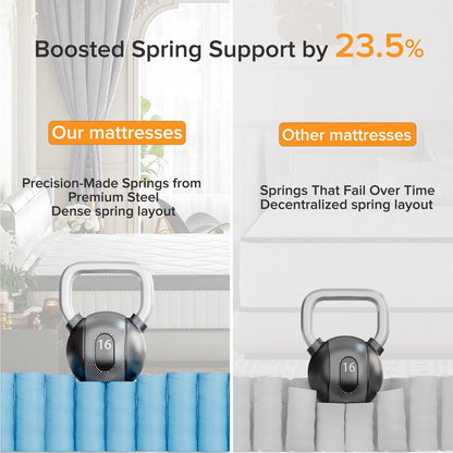 Materasso SweDrea in memory foam ibrido di medie dimensioni da 12 pollici con certificazione CertiPUR-US e Oeko-TEX, con assorbimento del carbone di bambù.