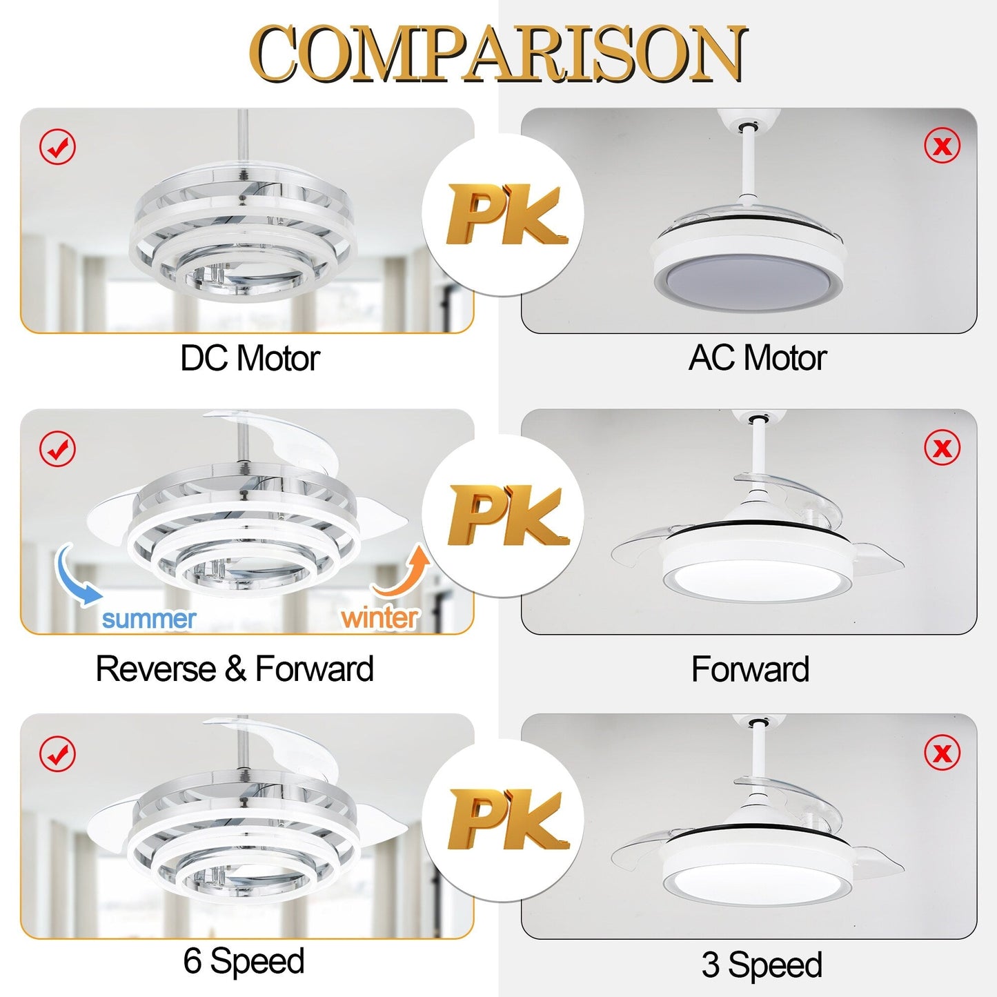 Ventilatore da soffitto retrattile Cusp Barn 42 con luci e telecomando, fai da te, forma Fandelier, moderno, silenzioso, luce da soffitto a LED con motore DC