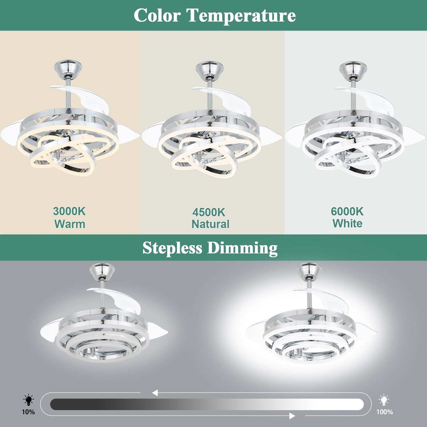 Ventilatore da soffitto retrattile Cusp Barn 42 con luci e telecomando, fai da te, forma Fandelier, moderno, silenzioso, luce da soffitto a LED con motore DC