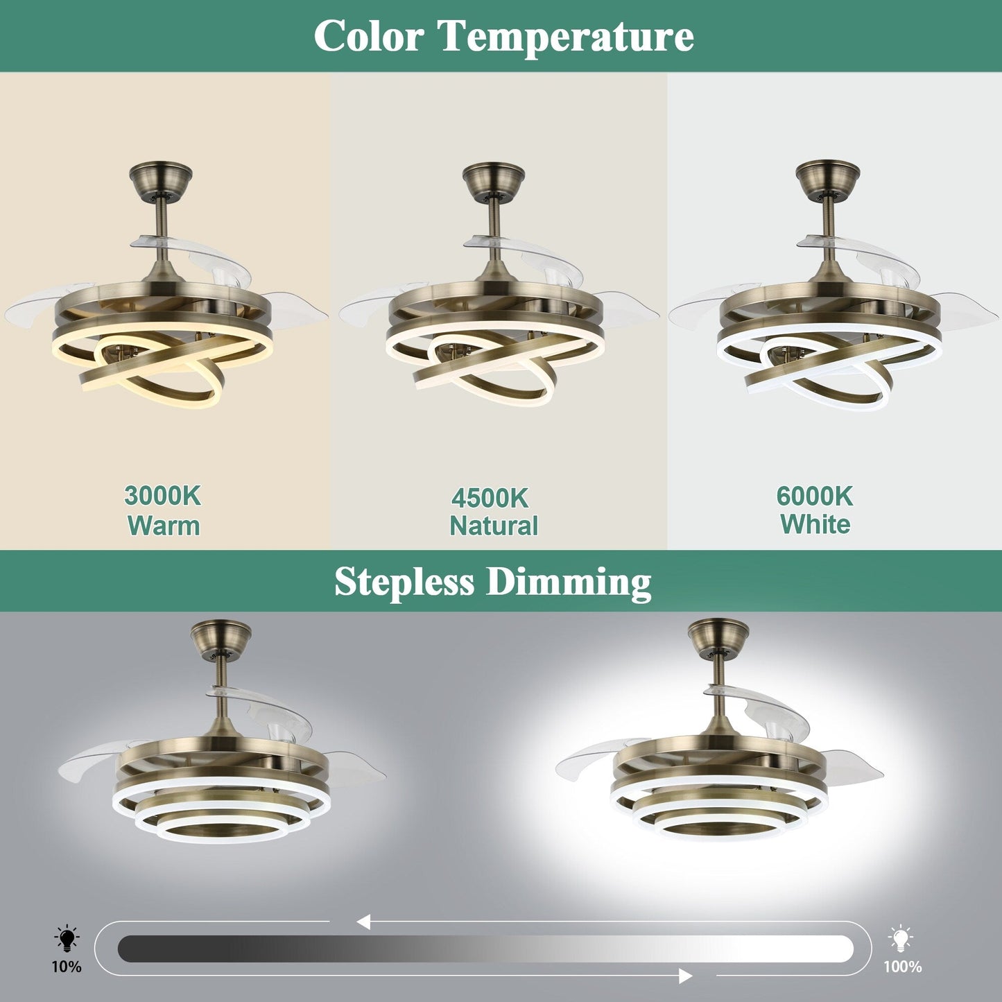 Ventilatore da soffitto retrattile Cusp Barn 42 con luci e telecomando, fai da te, forma Fandelier, moderno, silenzioso, luce da soffitto a LED con motore DC