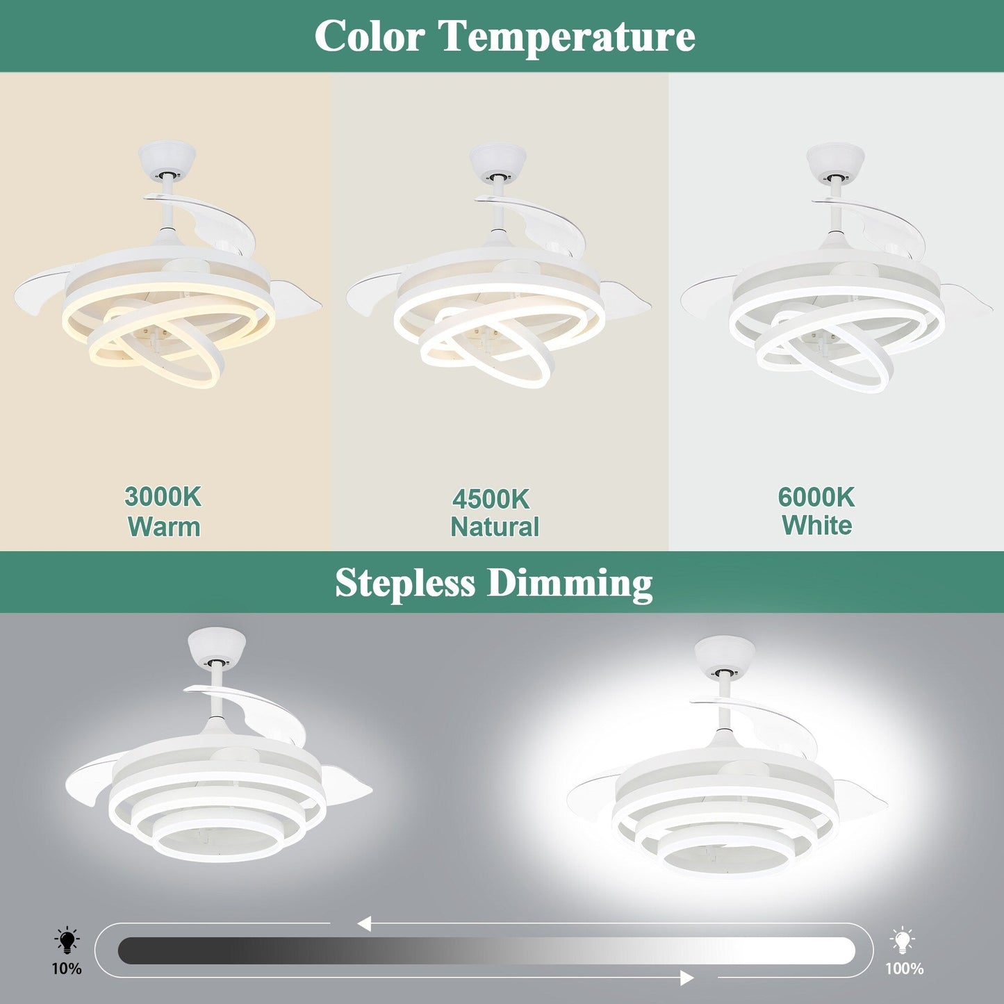 Ventilatore da soffitto retrattile Cusp Barn 42 con luci e telecomando, fai da te, forma Fandelier, moderno, silenzioso, luce da soffitto a LED con motore DC