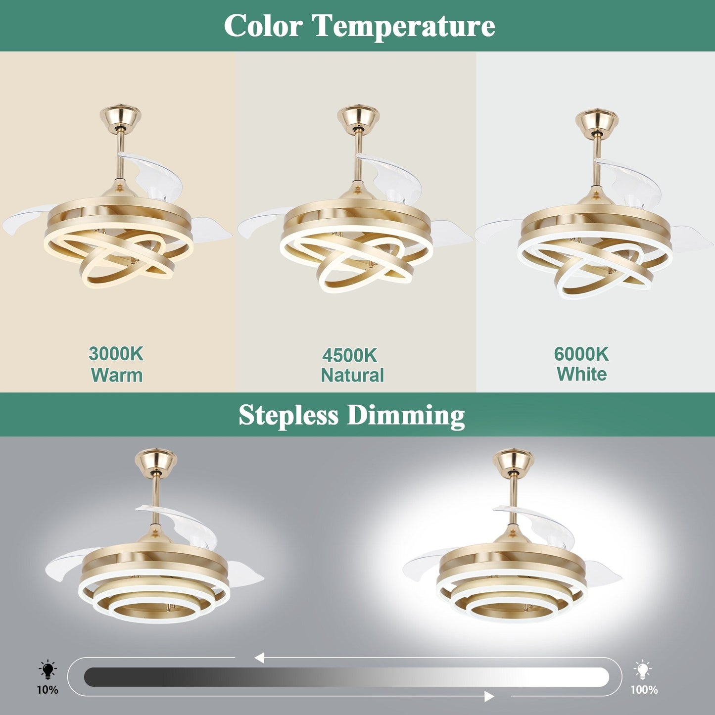 Ventilatore da soffitto retrattile Cusp Barn 42 con luci e telecomando, fai da te, forma Fandelier, moderno, silenzioso, luce da soffitto a LED con motore DC