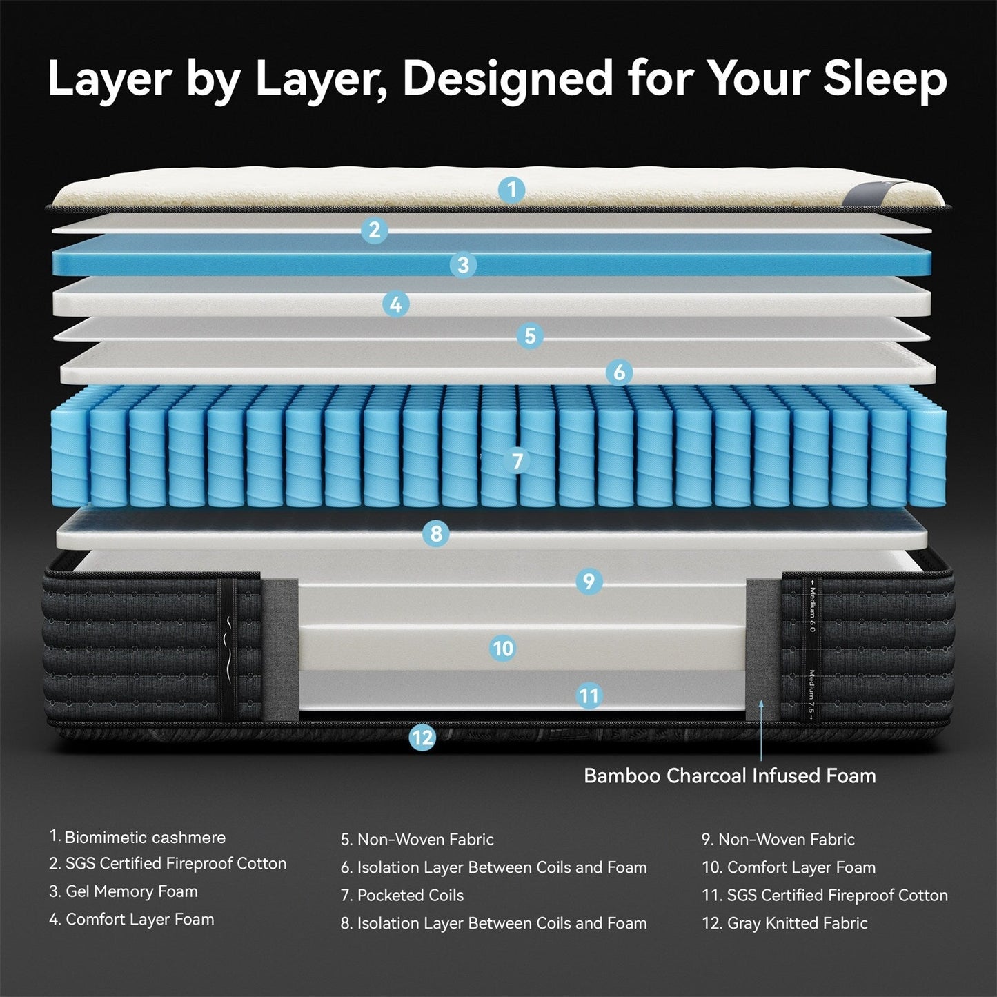 SweDrea 14 pollici. Lussuoso materasso ibrido bifacciale - Medio/Rigido con CertiPUR-US, SGS e OEKO-TEX