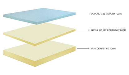 Materasso in memory foam di lusso