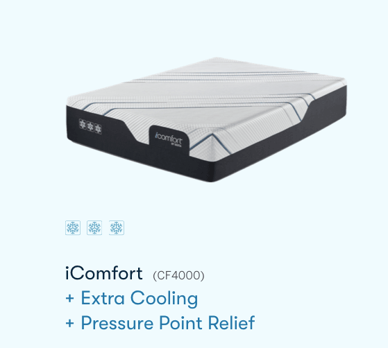 Materasso iComfort di Serta