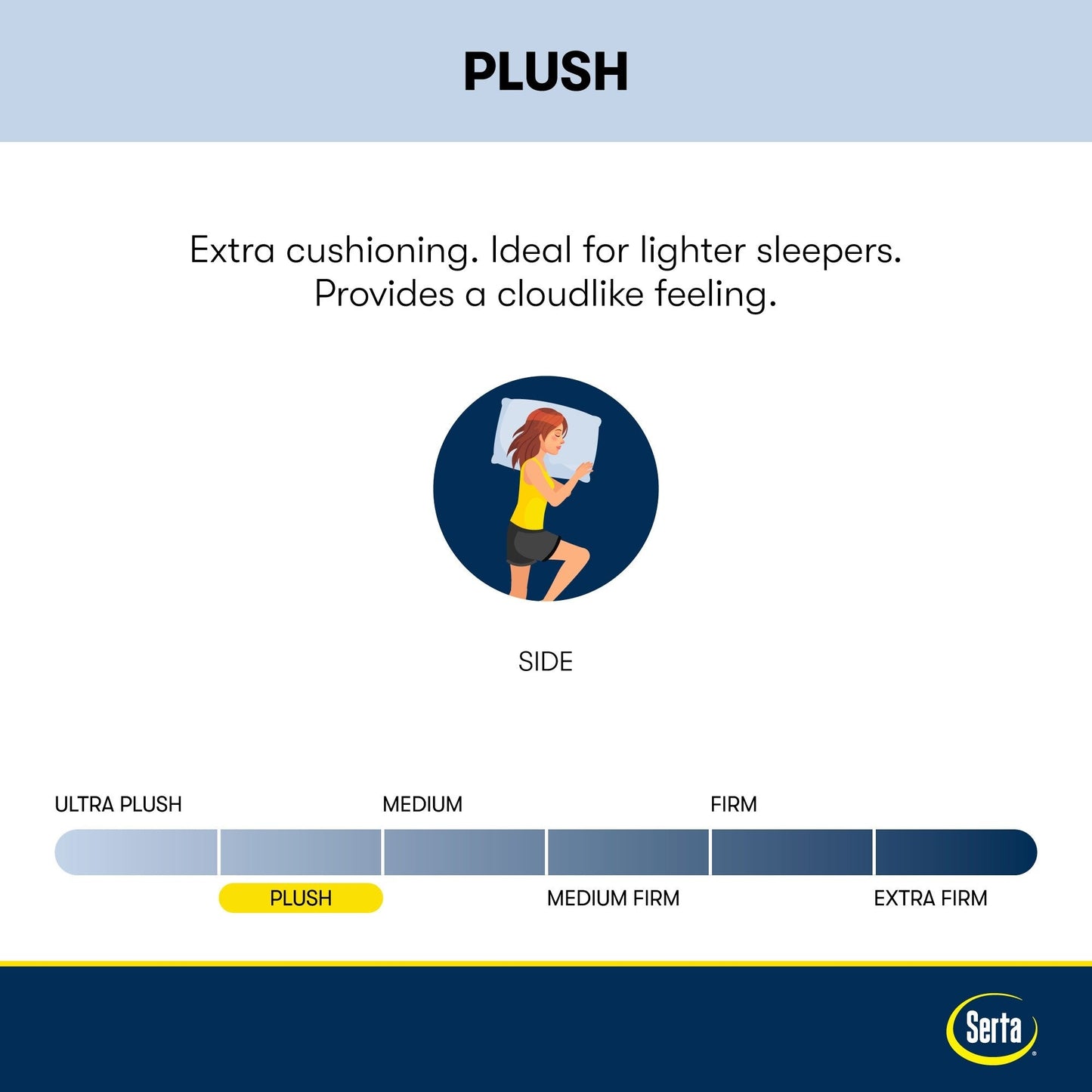 Materasso Serta Clarks Hill 15 Plush Pillow Top.