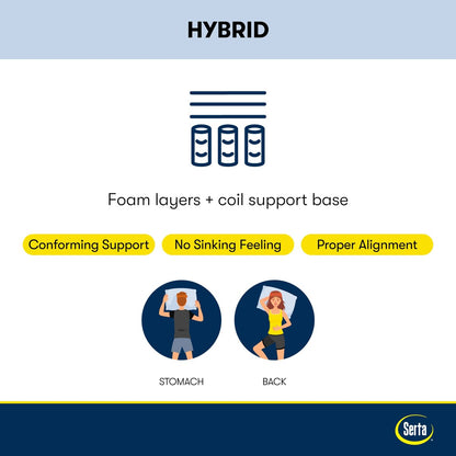 Materasso ibrido Serta Perfect Sleeper Radiant Rest 14