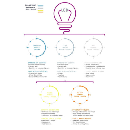 Lampada da tavolo a LED in vetro/metallo Vermont 22, bianca (set da 2) di JONATHAN Y